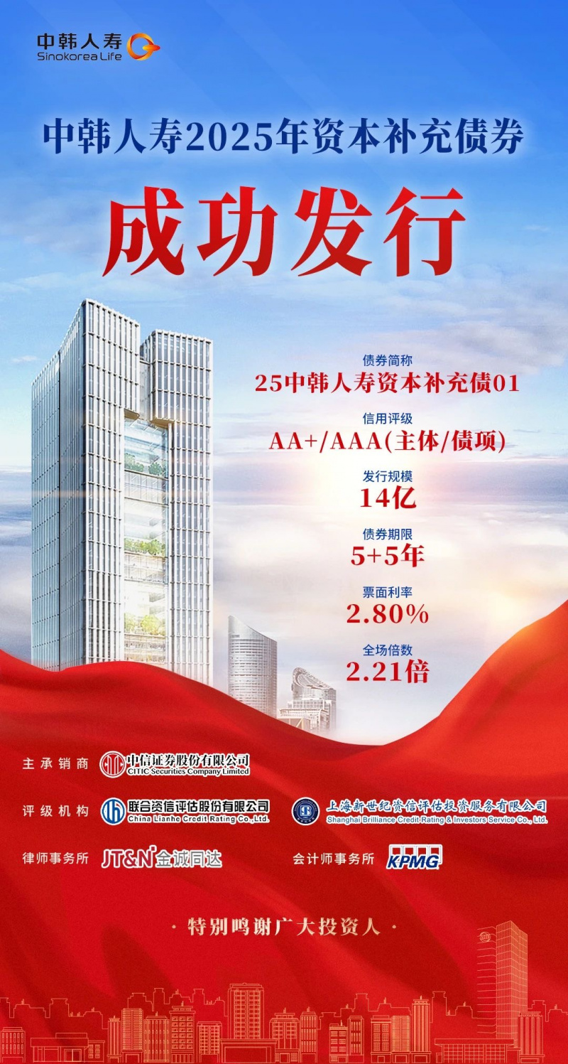 1742370751127433Z8ON.jpg 浙江東方旗下中韓人壽成功發(fā)行資本補(bǔ)充債.jpg