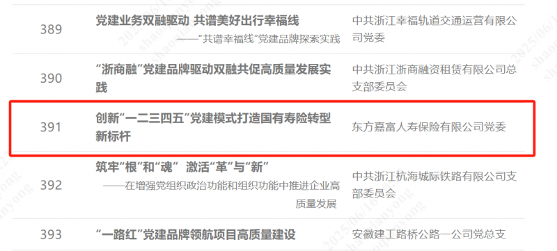 1752479002109497viZ7.png 浙江東方旗下東方嘉富人壽“一二三四五”黨建模式榮獲全國(guó)國(guó)企黨建創(chuàng)新優(yōu)秀案例2.png