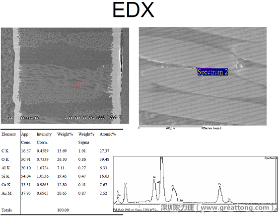 ACF(Conductive Anodic Filament，導墊性細絲物，陽極性玻璃纖維絲漏電現象)。用EDX打出來Au(金)的元素介于通孔與盲孔之間第二個位置。