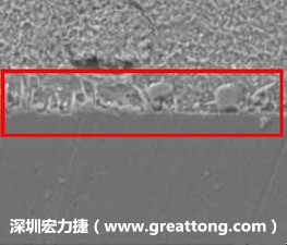 電子制造，深圳宏力捷(m.gyzcgl.cn)問題板切片