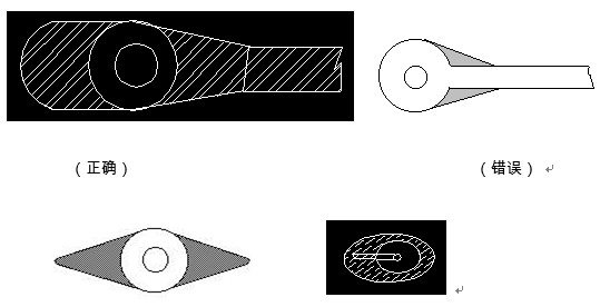 對于插件式的元器件，為避免焊接時出現(xiàn)銅箔斷現(xiàn)象，且單面的連接盤應(yīng)用銅箔完全包覆；而雙面板最小要求應(yīng)補淚滴；