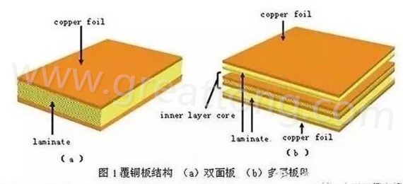 PCB壓合工序是產(chǎn)生熱應(yīng)力的主要流程，其中由于材料或結(jié)構(gòu)不同產(chǎn)生的變形見上一節(jié)的分析。