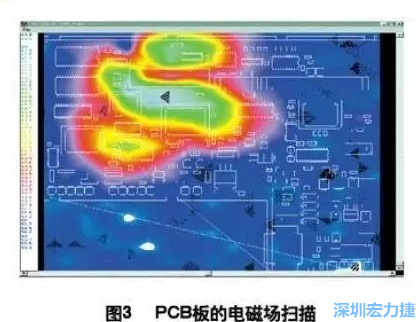 利用電磁輻射掃描儀，對裝聯(lián)并上電后的機(jī)盤掃描，得到PCB中電磁場分布圖（如圖3,圖中紅色、綠色、青白色區(qū)域表示電磁輻射能量由低到高），根據(jù)測試結(jié)果改進(jìn)PCB設(shè)計(jì)。
