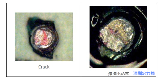  紅墨水試驗主要用來判斷這些PCBA加工問題：Crack、焊接不結實