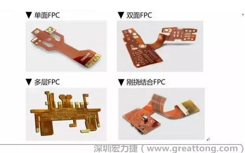 采用FPC 柔性板可大大縮小電子產(chǎn)品的體積，可滿(mǎn)足電子產(chǎn)品向高密度、小型化、高可靠方向發(fā)展的需求，因此近年來(lái)幾乎所有高科技電子產(chǎn)品都大量采用FPC產(chǎn)品，如智能手機(jī)，平板電腦，可穿戴設(shè)備，智能汽車(chē)，醫(yī)療監(jiān)護(hù)設(shè)備，液晶顯示，VR/AR等。