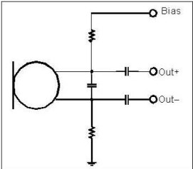 以靠近麥克風的電阻和電容過濾偏壓電壓是一個?想的作法。