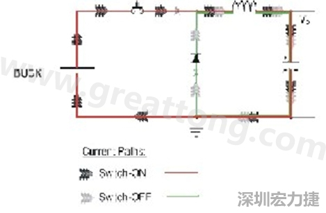 高di/dt的交流電在PCB導線周圍產生大量磁場，該磁場是該電路內其他元件甚至同一或鄰近PCB上其他電路的主要干擾源。