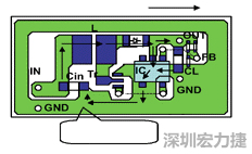 圖1：基于基本設計原則的布線模式。