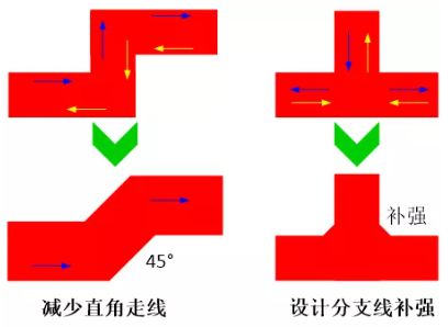 由于布線的彎角、分支太多造成傳輸線上阻抗不匹配，可以通過減少線路上的彎角及分支線或者避免直角走線及分支線補強來進行改善。
